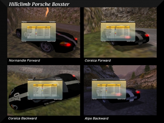 Výsledky

[b]Hillclimb Porsche Boxster S
Trate Normandia (popredu) / Korzika (popredu a pozadu) / Alpy (pozadu)
Auto Porsche Boxster S
[color=red]čŒas konania: 29.11.2008 o 20:00 [/color][/b]

Jednotlivé výsledky (screeny):
[b][url=http://img211.imageshack.us/img211/6562/porsche2008112920253882cm3.jpg]Normandia Popredu[/url]
[url=http://img361.imageshack.us/img361/4193/porsche2008112920333148ew7.jpg]Korzika Popredu[/url]
[url=http://img146.imageshack.us/img146/8744/porsche2008112920395006jl8.jpg]Korzika Pozadu[/url]
[url=http://img140.imageshack.us/img140/2318/porsche2008112920492673qj2.jpg]Alpy Pozadu[/url][/b]

Celkové výsledky (Poradie - Meno - Stajňa - čŒas) :
[b]1. Bubak - Joest Racing - 11:03,800
2. H2SO4 - Joest Racing - 11:31,950
3. Vectra - CZ-SK Porsche Riders - 12:01,530[/b]
4. mr. - Pat a Mat Team - 12:10,170
5. Drak - 12:20,230
6. m27 - 13:12,210
DNF:
21 - Tomcat - Redline (Spojenie)
99 – Mademan – CZ-SK Porsche Riders - modro-biela
?? - Josifek

[i]Pre lepšiu čitateľnosť zobrazte obrázok vo [url=http://gallery.needforspeed.sk/displayimage.php?pid=46152&fullsize=1][b]"Full screen"![/b][/url][/i]
[i]Screeny zo závodného večera[/i] [url=http://rapidshare.de/files/41031866/Hillclimb_Porsche_Boxster.rar.html][b]Link RAR (26,3MB)![/b][/url] alebo [URL=http://file.qip.ru/file/69612876/584ef82c/Hillclimb_Porsche_Boxster.html][b]Link Mirror 1[/b][/URL][/i]
[i]Video[/i] [url=LINK][b]Youtube Link[/b][/url][/i] (zatiaľ nefunguje)

*poznámka: čŒas (min:sek,tisí­ciny)


Keywords: VÃ½sledky Need for Speed 5 Multiplayer Challange Hillclimb Porsche Boxster S NFS5 NFSPU Â©ampionÃ¡t